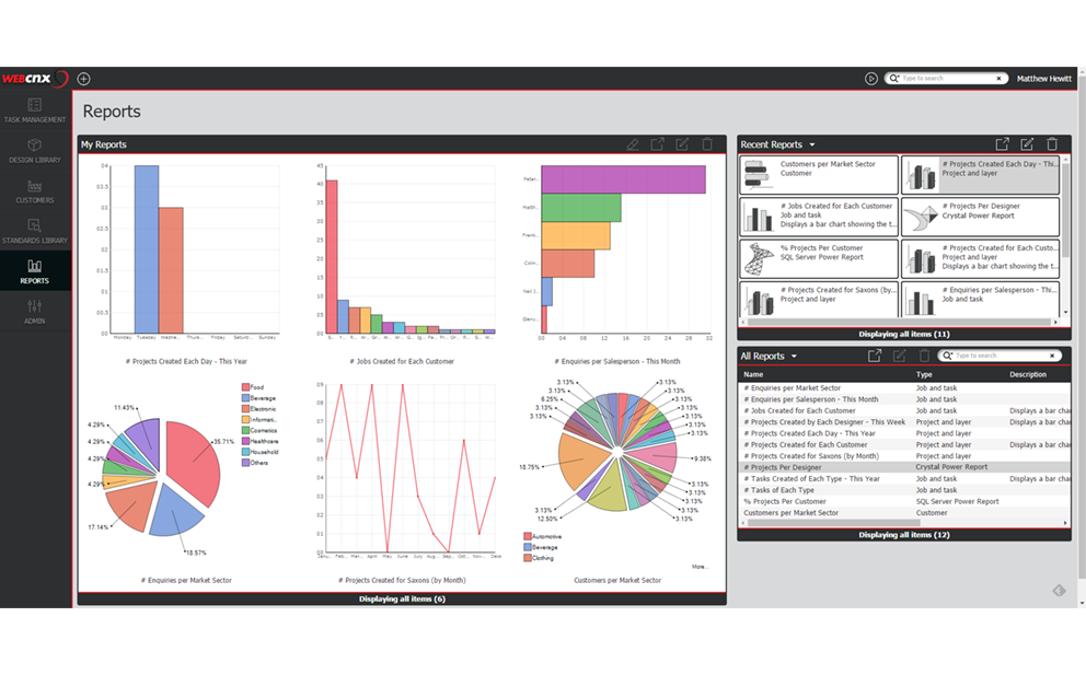 charts representing workflow management on WEBcnx